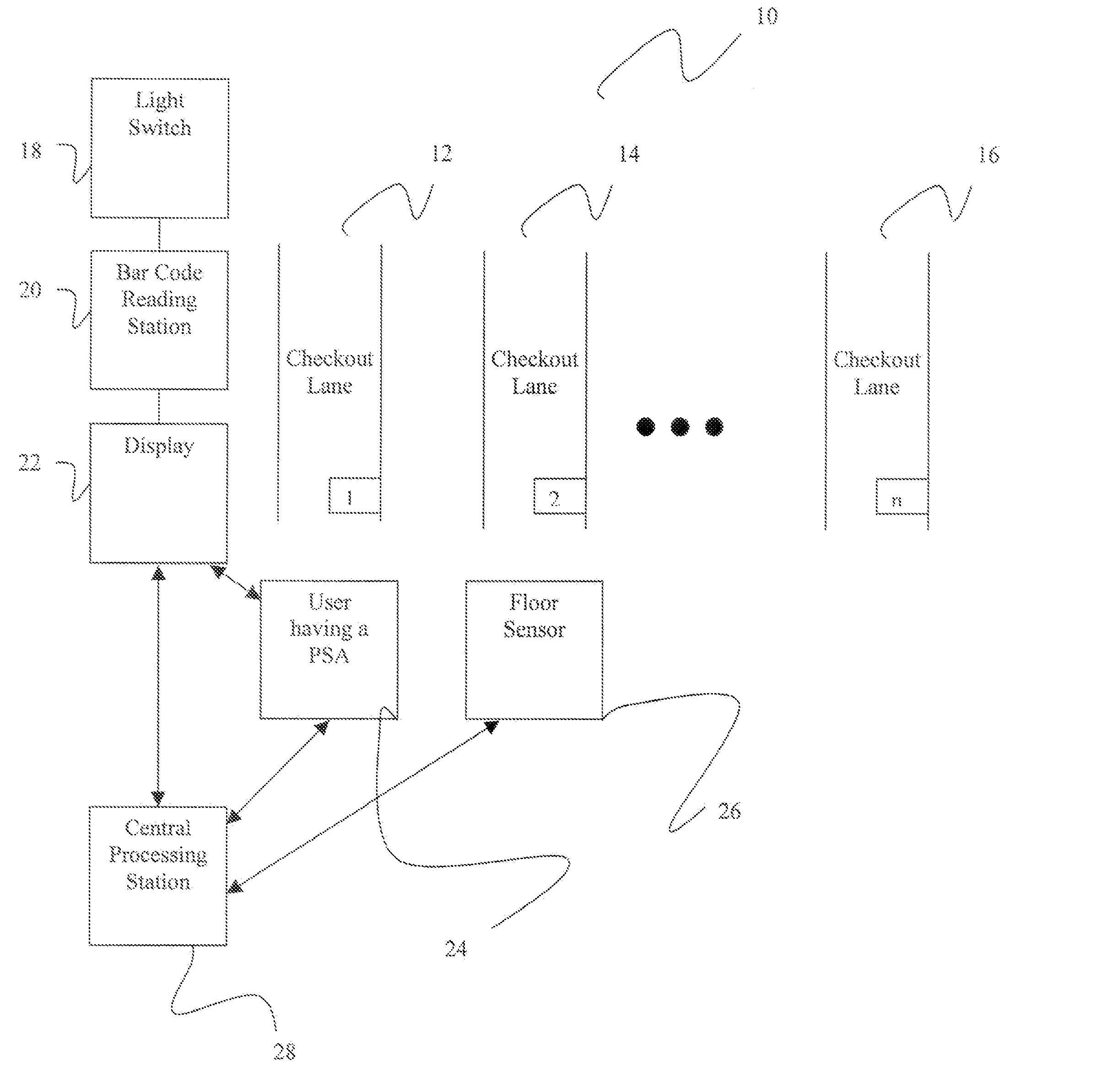 System and method for calculating wait-time for checkout