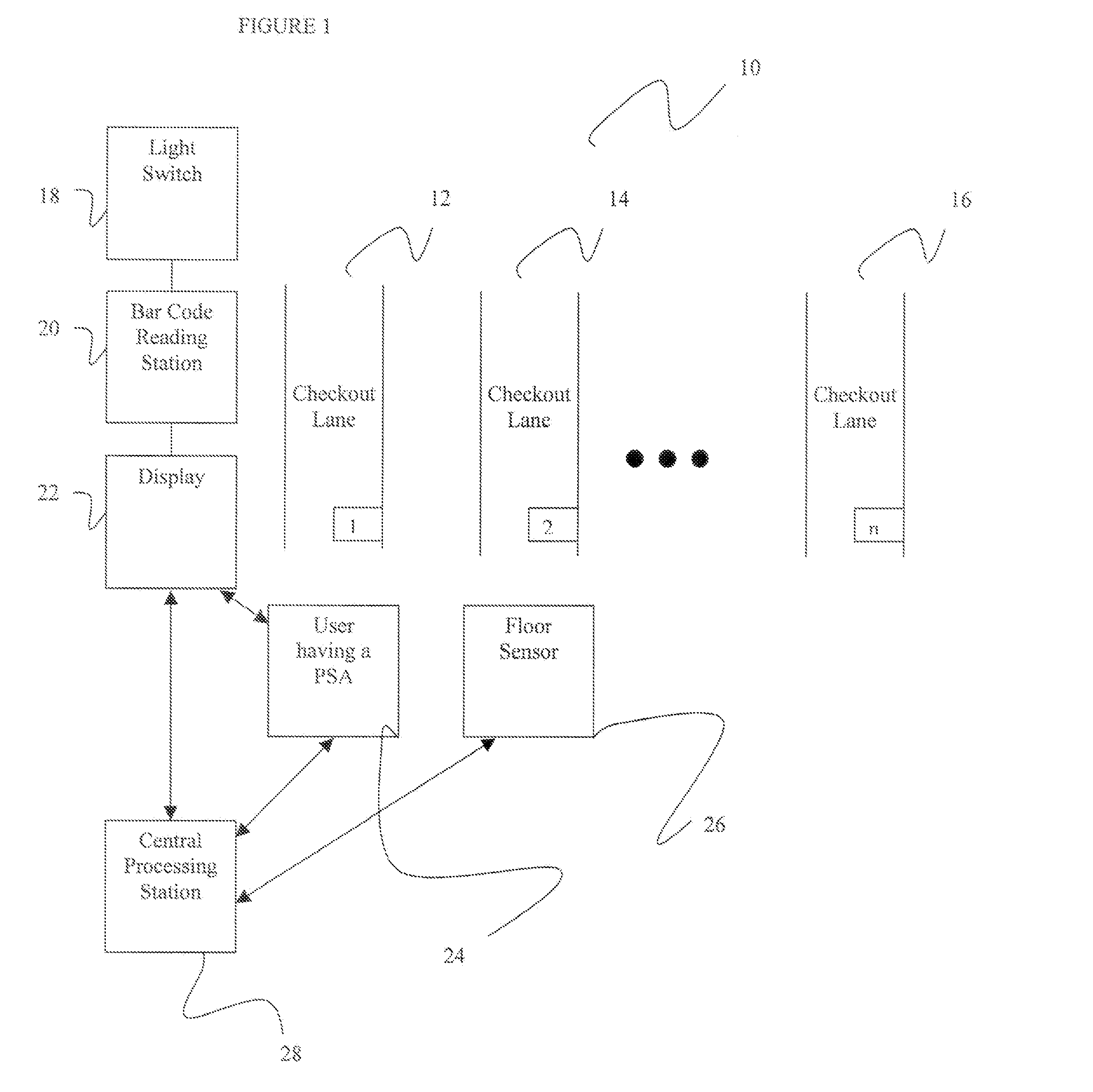 System and method for calculating wait-time for checkout