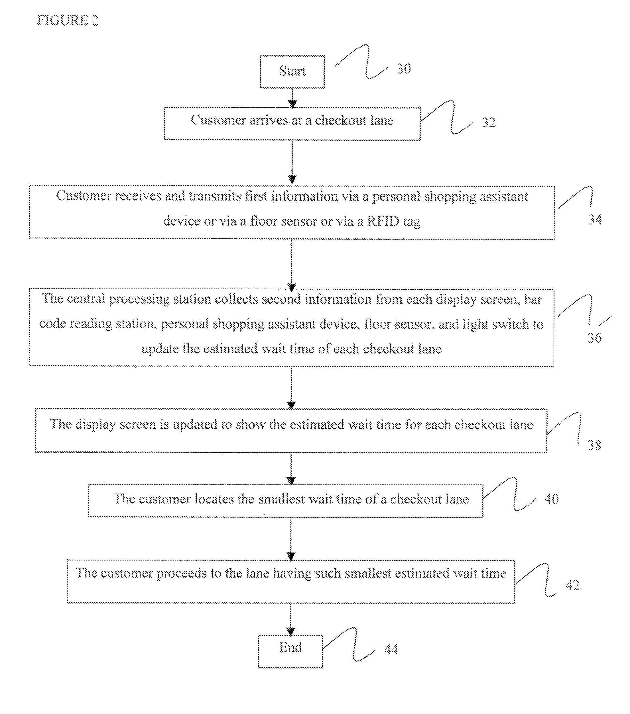 System and method for calculating wait-time for checkout