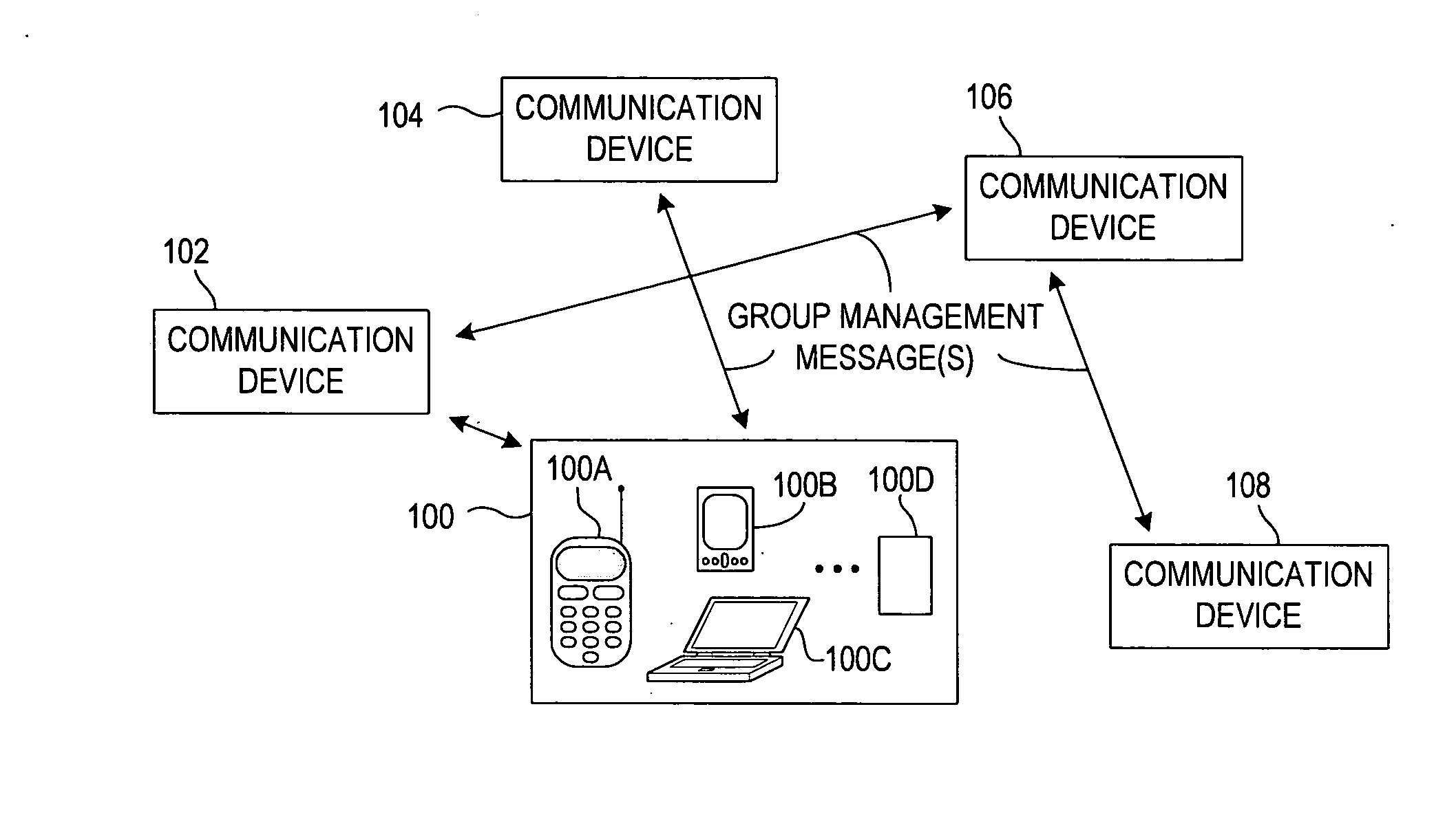 Peer-to-peer group management framework and methodology