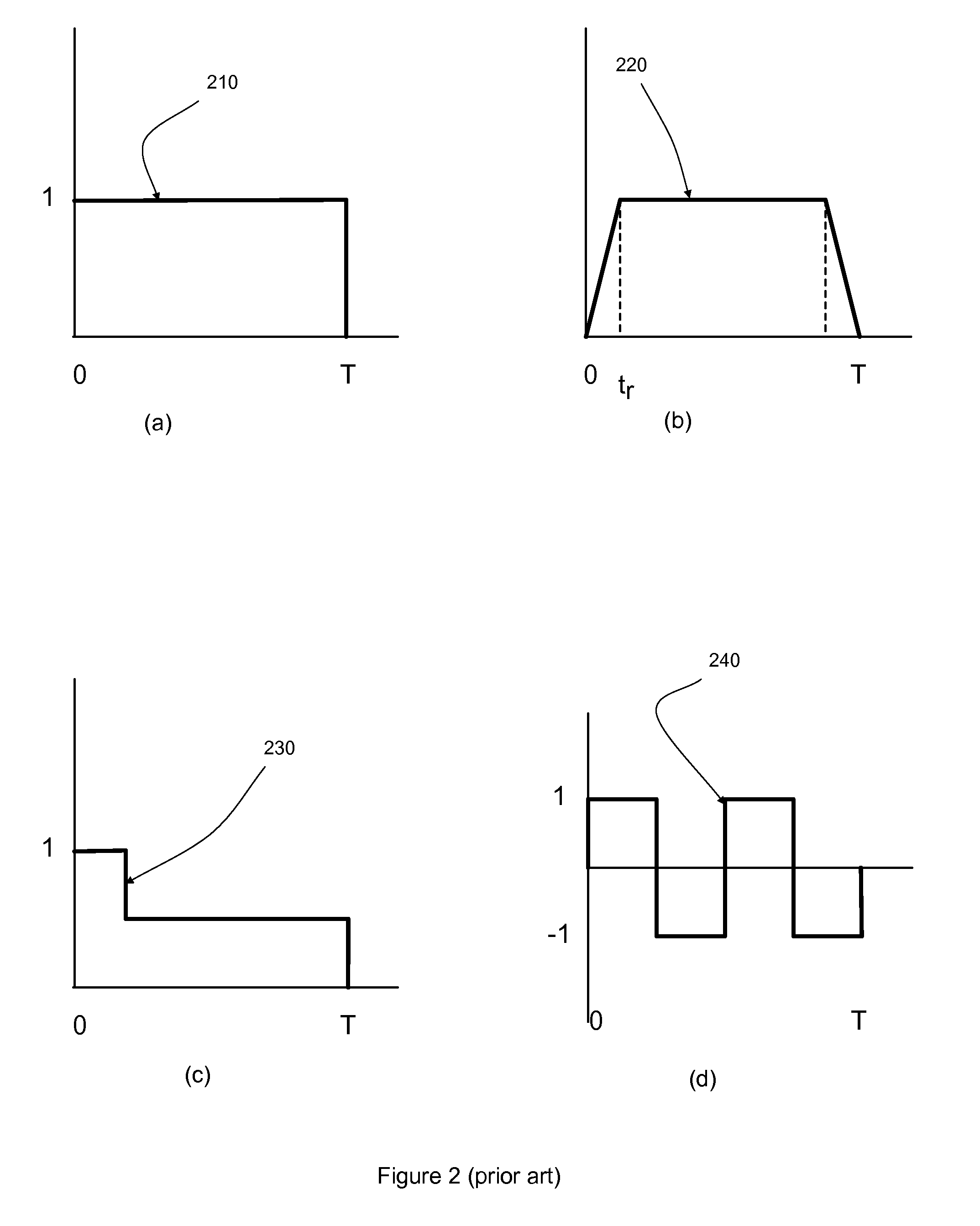 Rank-order equalization