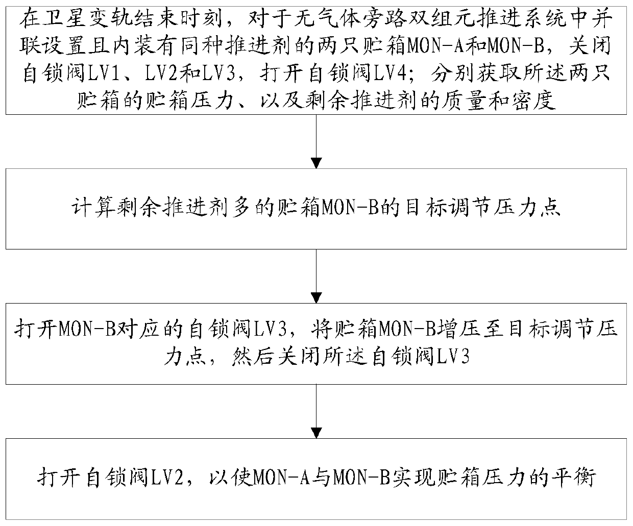 A method for regulating and balancing emissions based on a gas bypass-free propulsion system