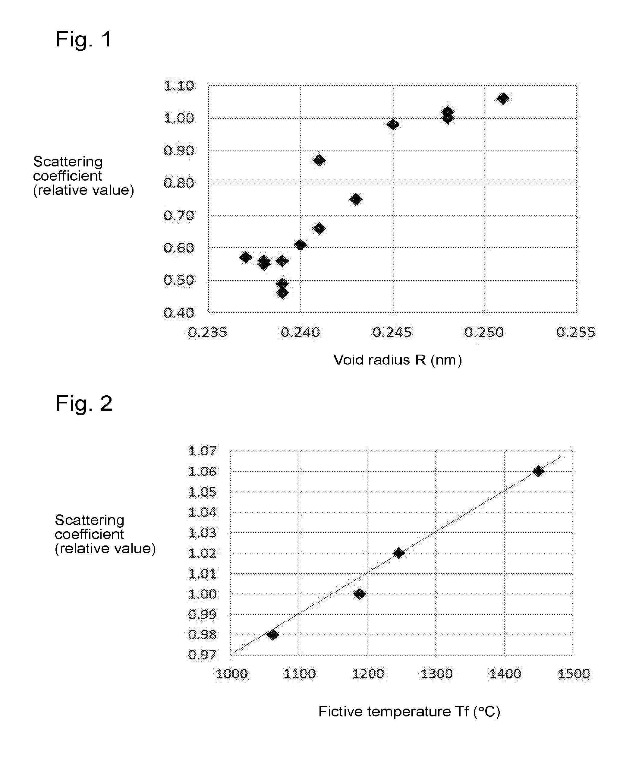 Low scattering silica glass and method for heat-treating silica glass