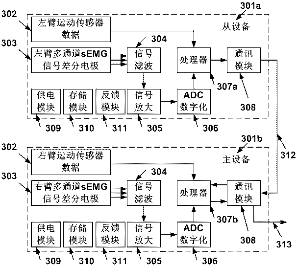 Sign Language Interpretation and Display Voice System Based on Myoelectric Signal and Motion Sensor