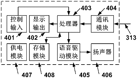 Sign Language Interpretation and Display Voice System Based on Myoelectric Signal and Motion Sensor