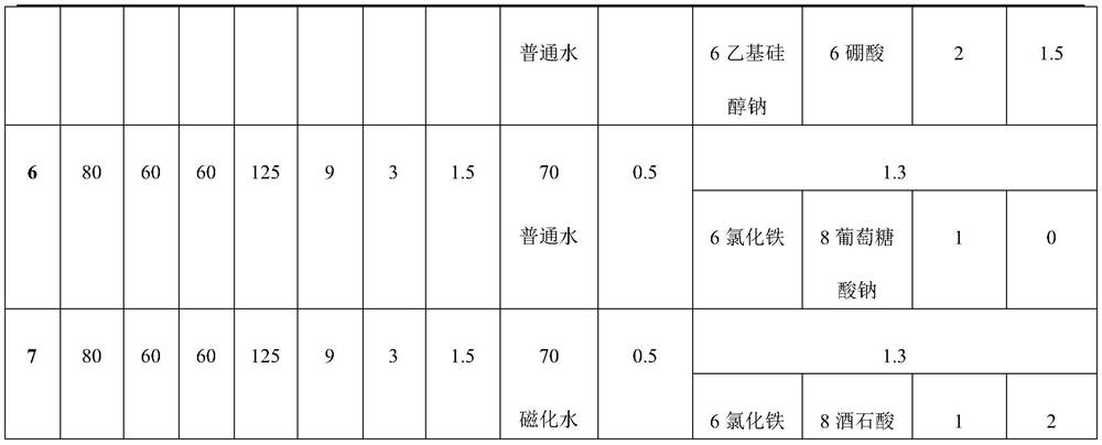 A kind of concrete for long wall engineering and preparation method thereof