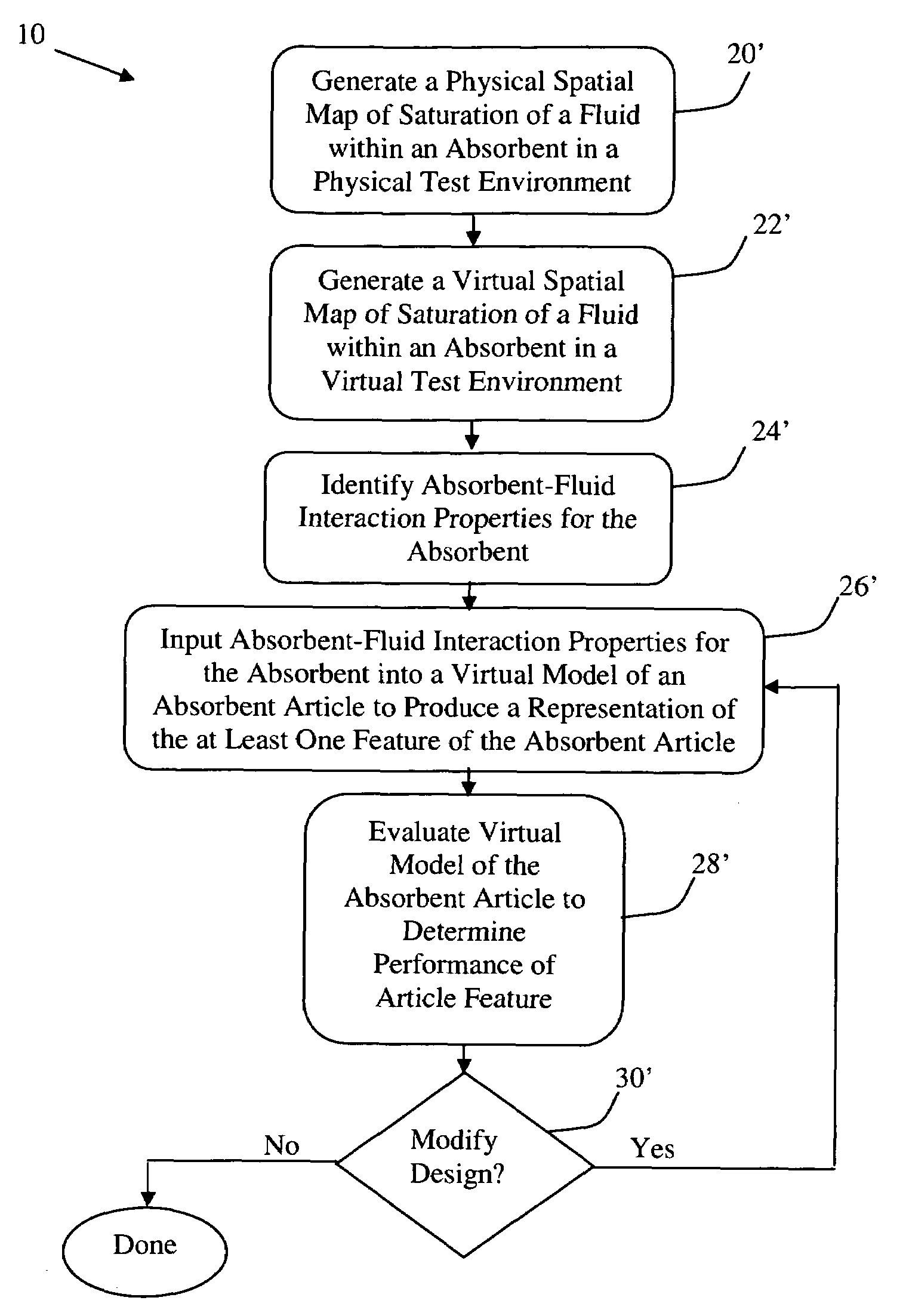 Method for designing an absorbent article