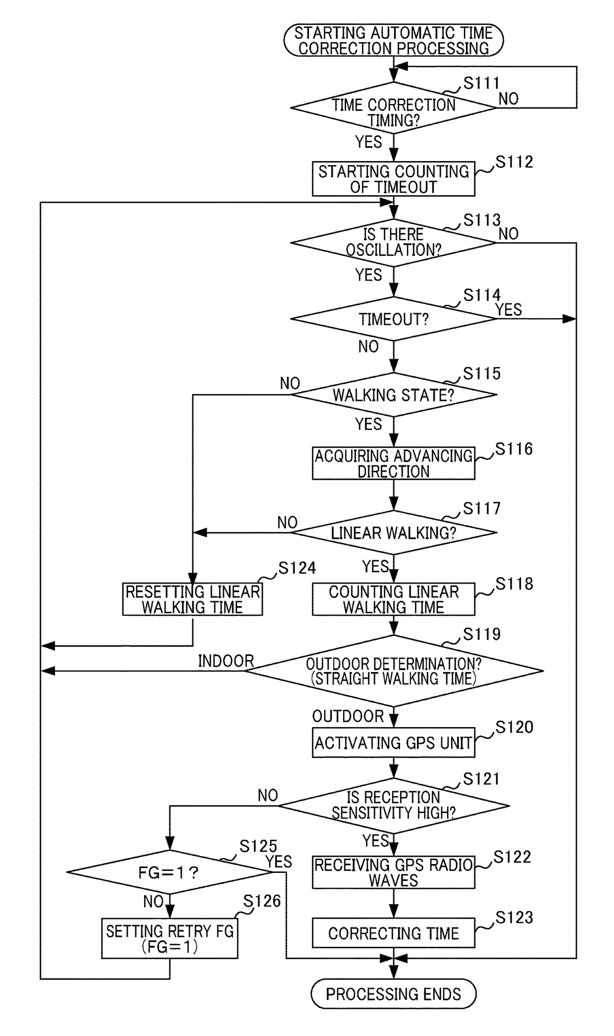 GPS receiving apparatus, electronic timepiece, control method, and storage medium encoded with program