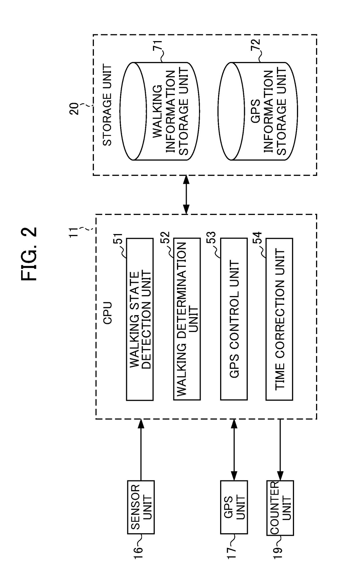 GPS receiving apparatus, electronic timepiece, control method, and storage medium encoded with program