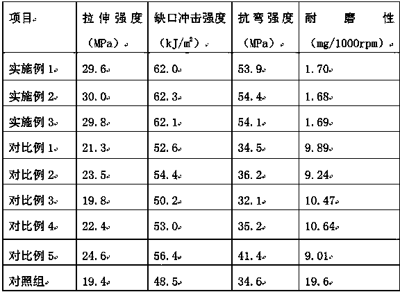 Method for improving aging resistance of high-density polyethylene plastic