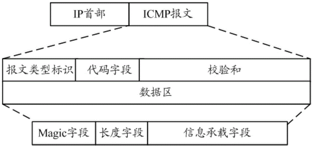 Information acquiring method, client device and server device