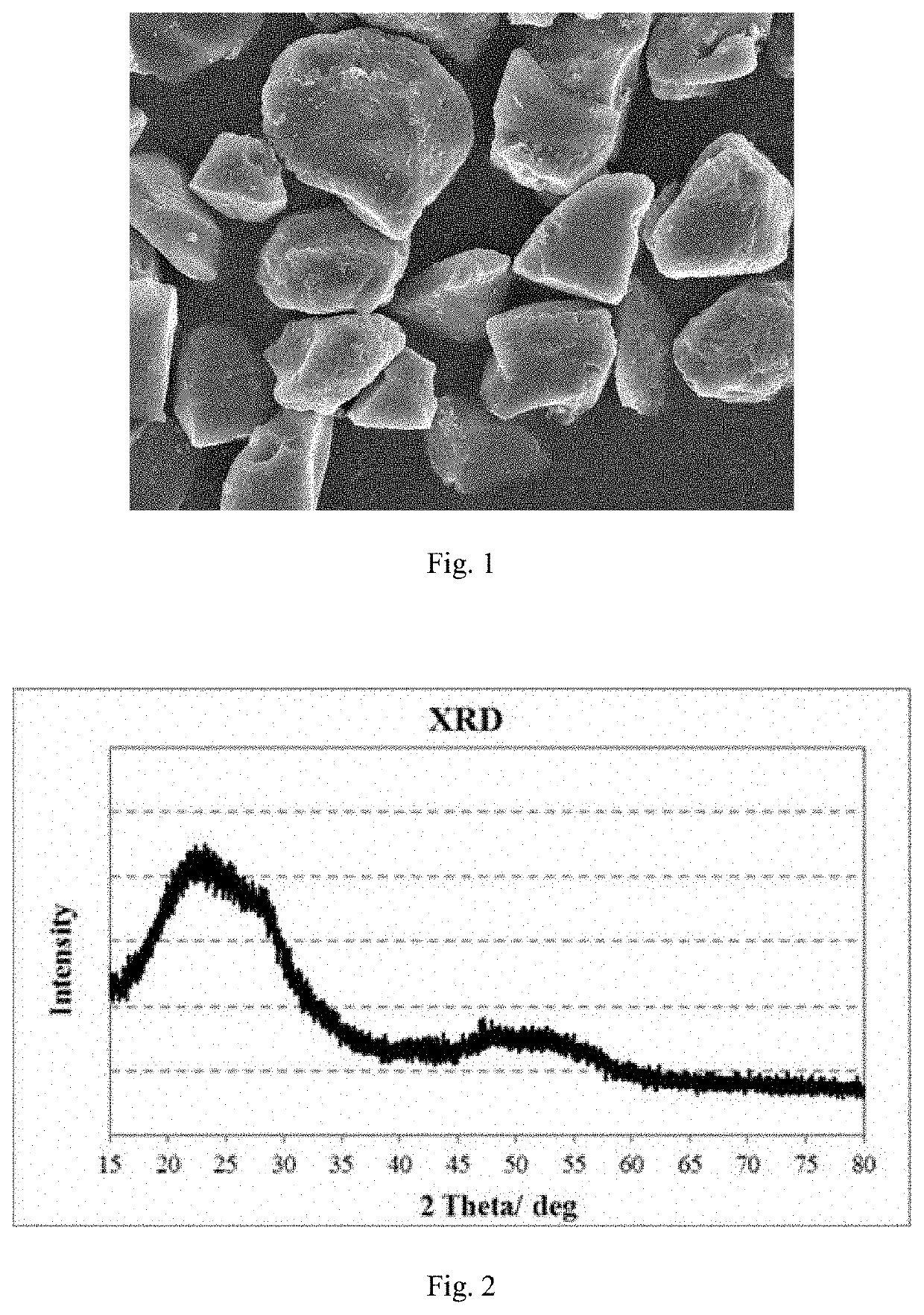 Negative electrode active material, process for preparing the same, and battery, battery module, battery pack and apparatus related to the same