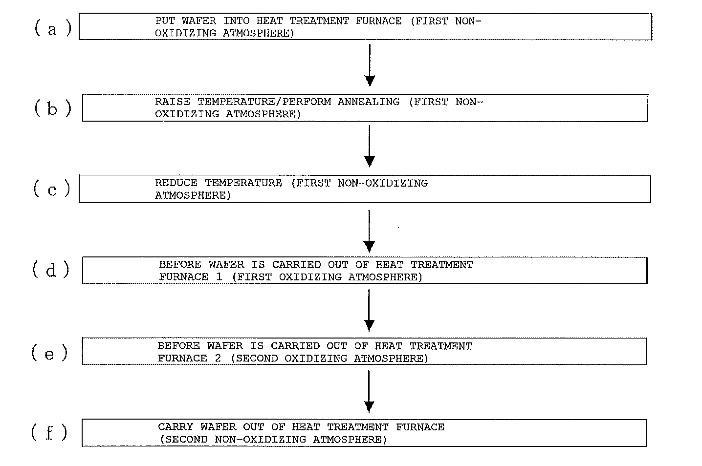 Silicon wafer heat treatment method