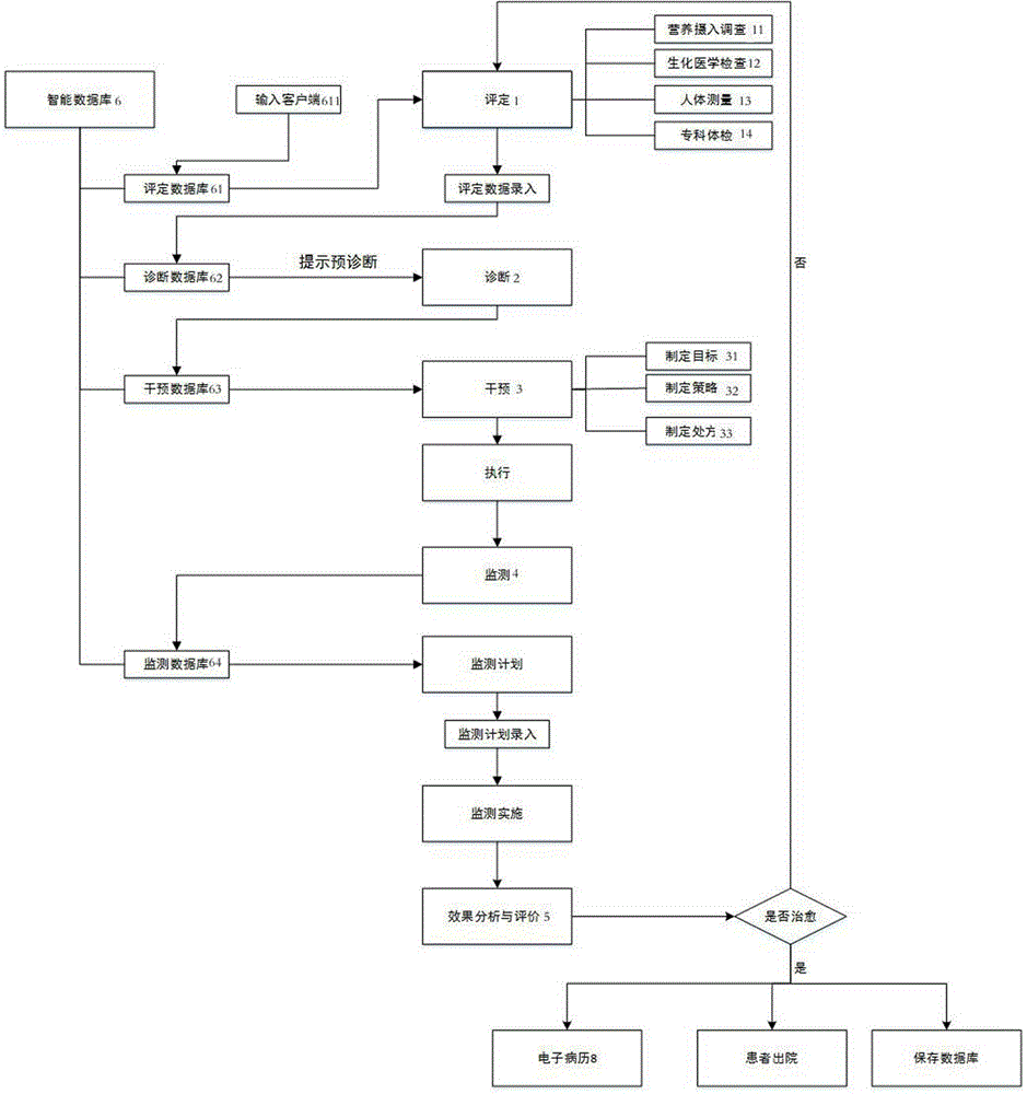 Clinical nutrition diagnosis and treatment simulation system