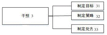 Clinical nutrition diagnosis and treatment simulation system