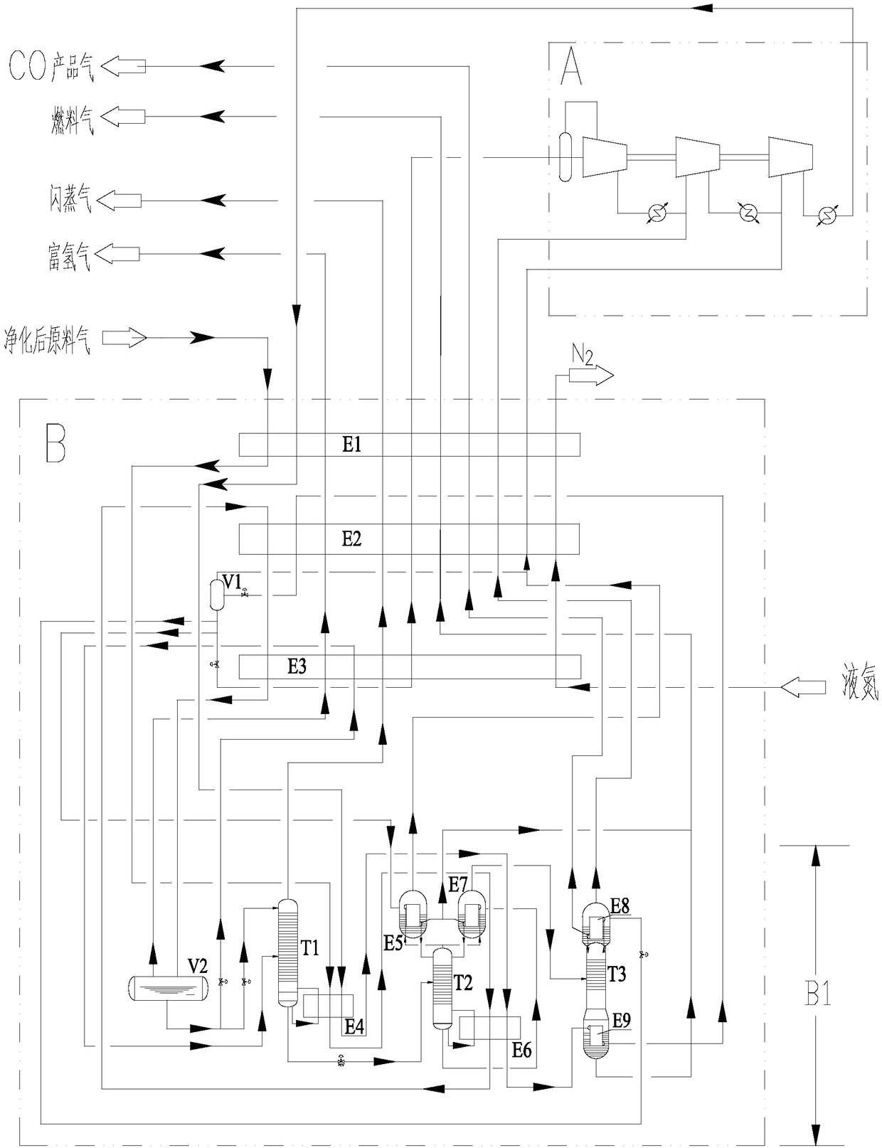 Nitrogen cycle refrigeration carbon monoxide cryogenic separation device and technology