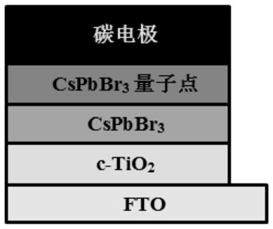 Composite light absorption layer solar cell and preparation method thereof