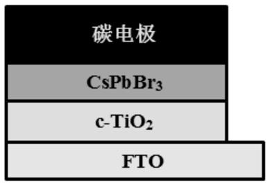 Composite light absorption layer solar cell and preparation method thereof