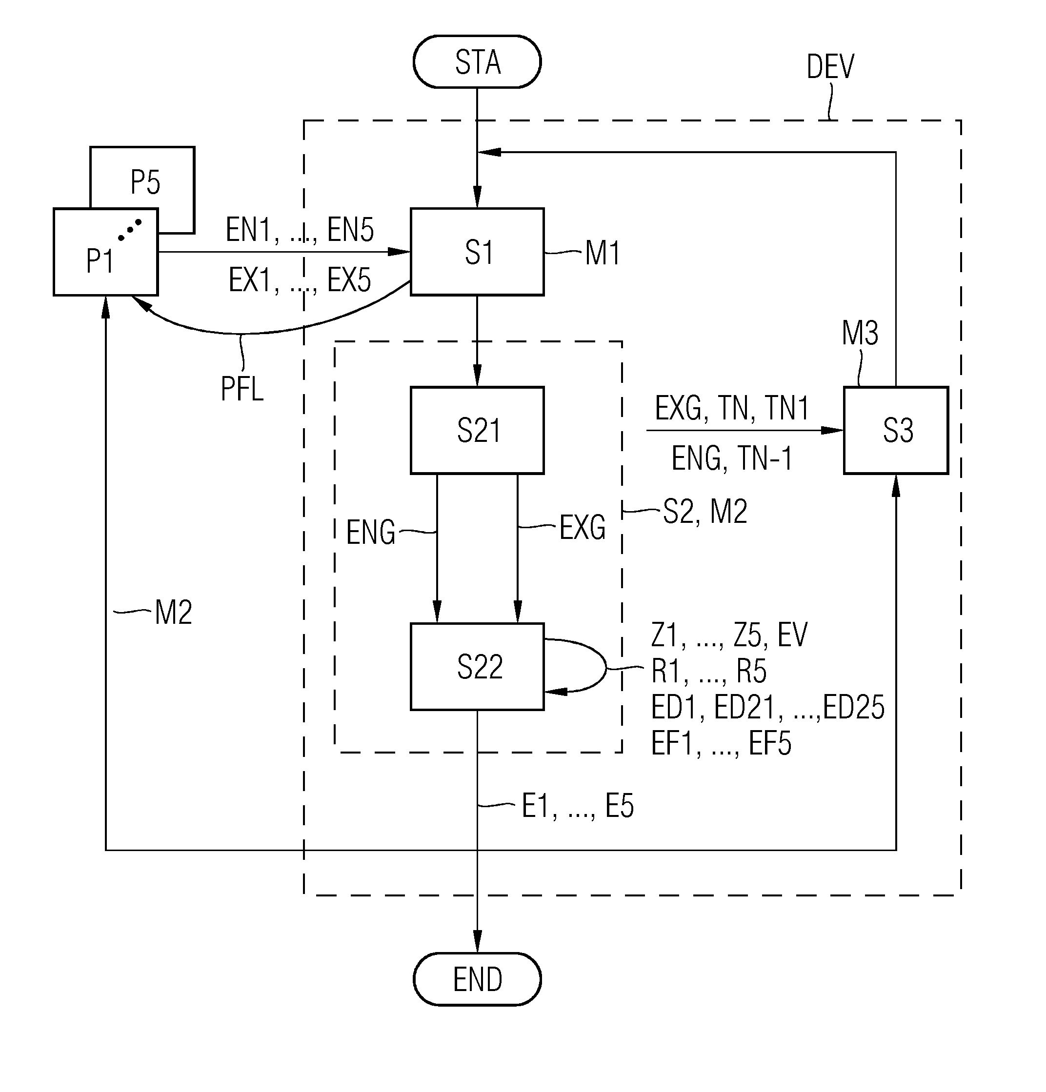 Methods and apparatus for allocating amounts of energy