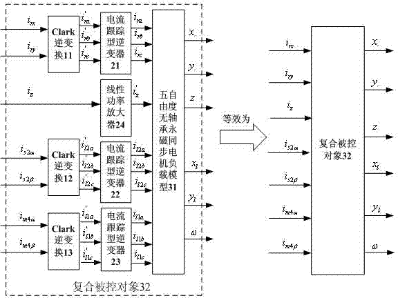 Constructing method for decoupling controller of bearingless permanent magnet synchronous motor with five degrees of freedom