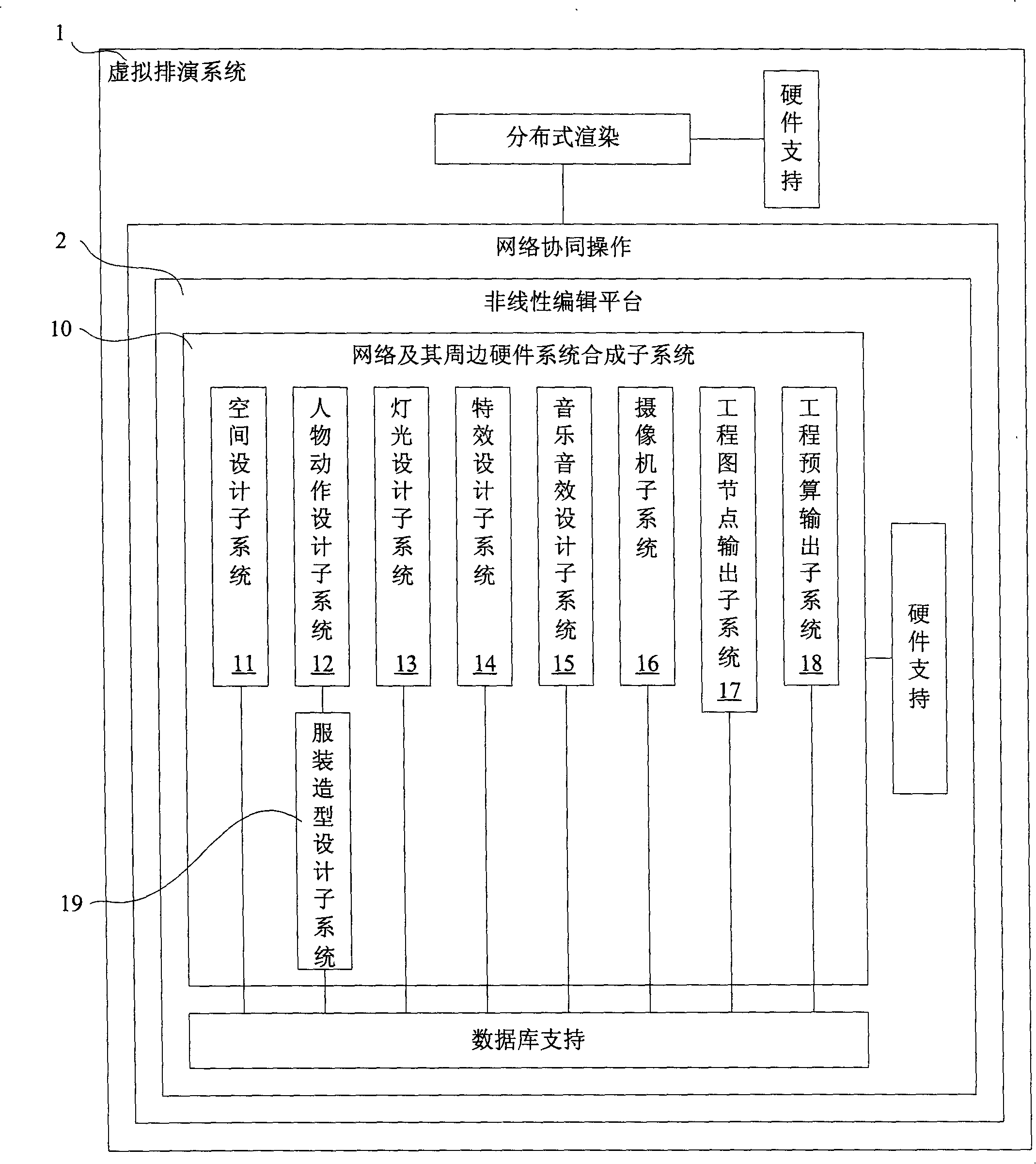 Virtual rehearsing system