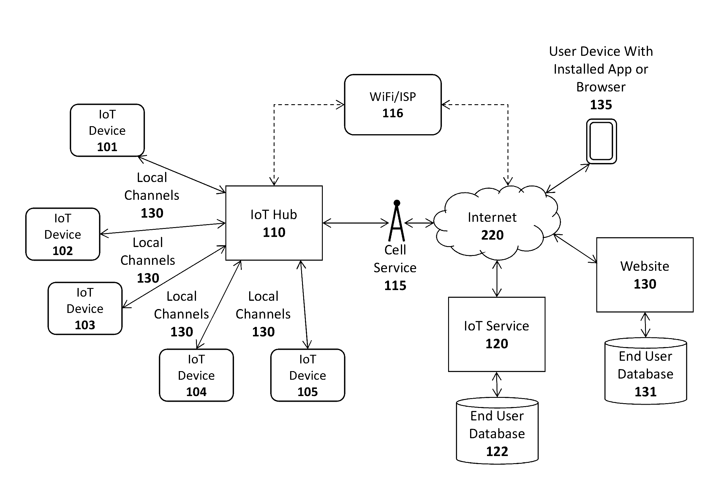 System and method for automatic wireless network authentication