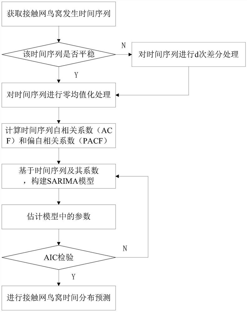 Contact network operation and maintenance method and device based on space-time distribution technology