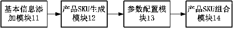 Three-tier architecture commodity management method and system