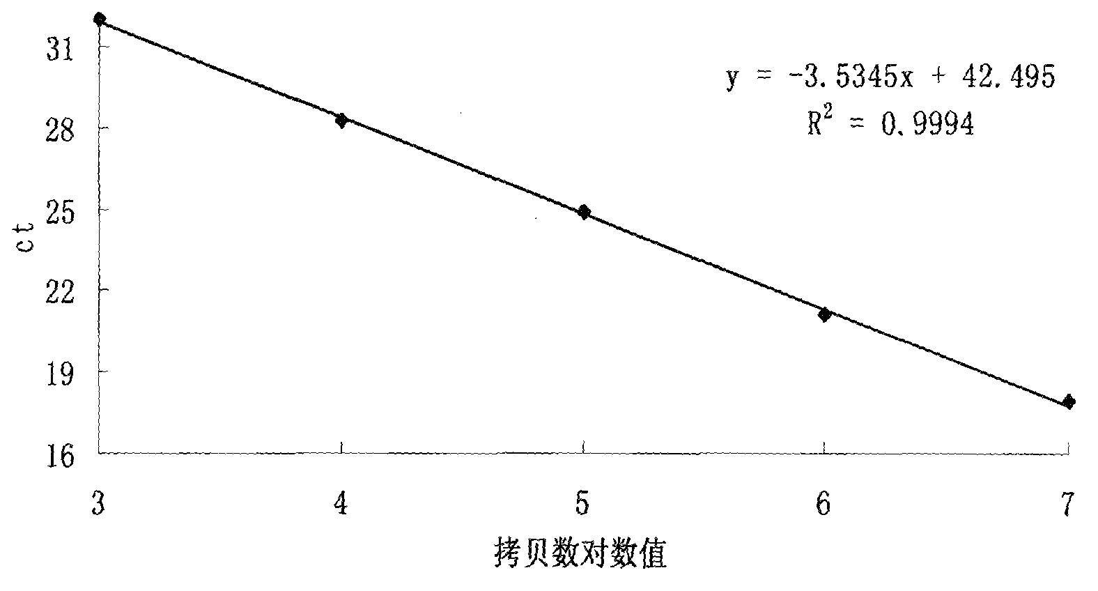 Detection method for dose of ionizing radiation on human peripheral blood lymphocytes