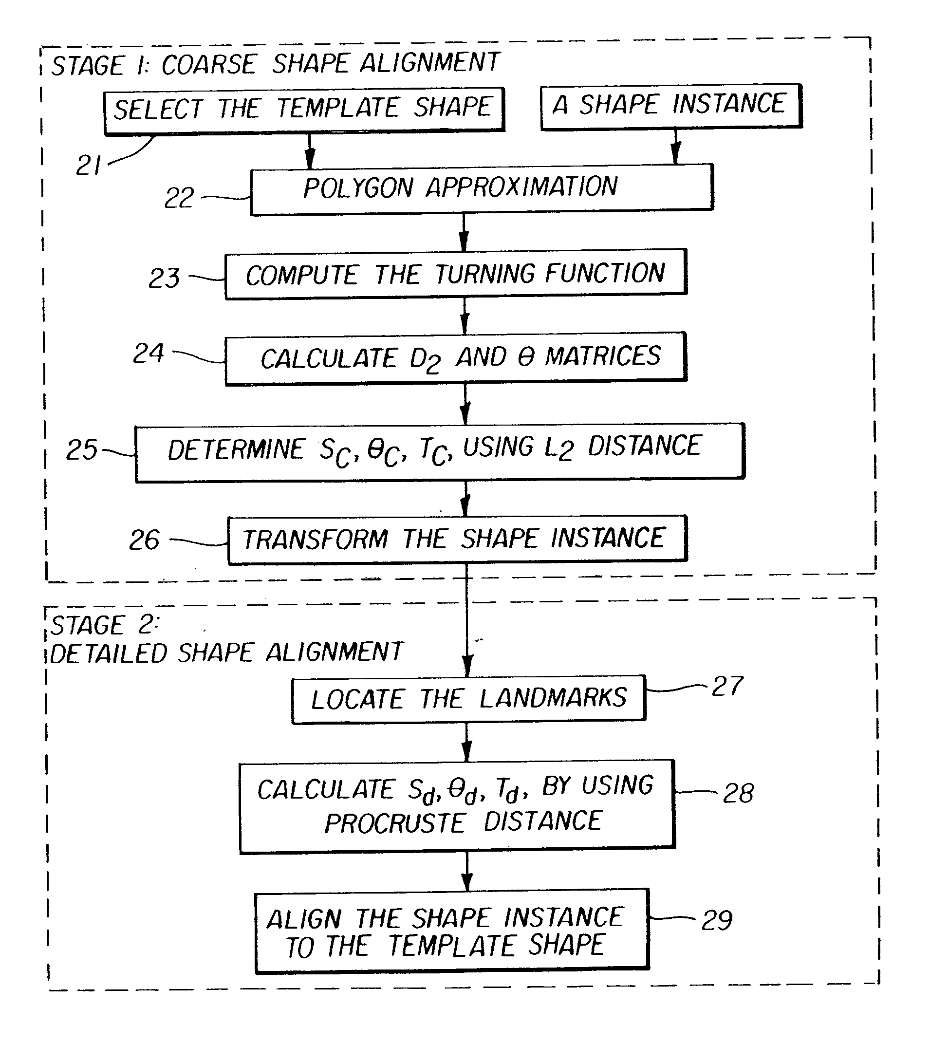 Method for automatic construction of 2d statistical shape model for the lung regions