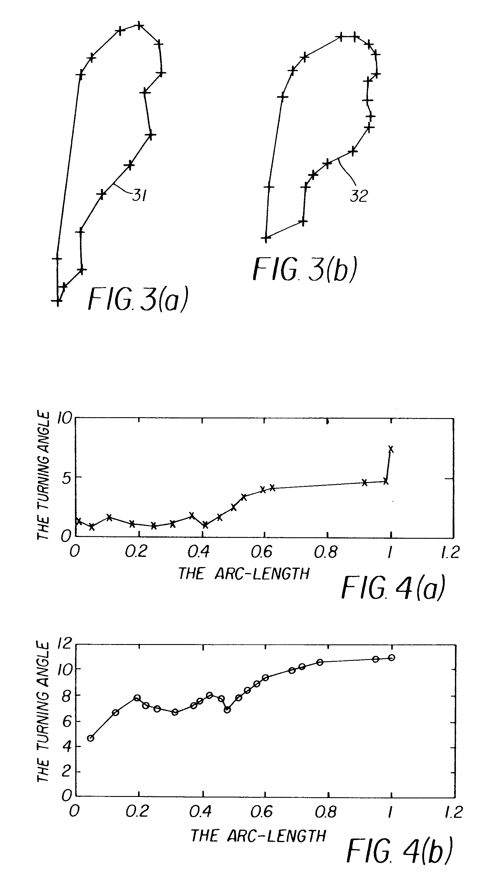 Method for automatic construction of 2d statistical shape model for the lung regions