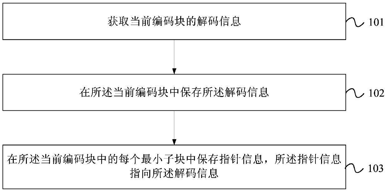 Video decoding method and device