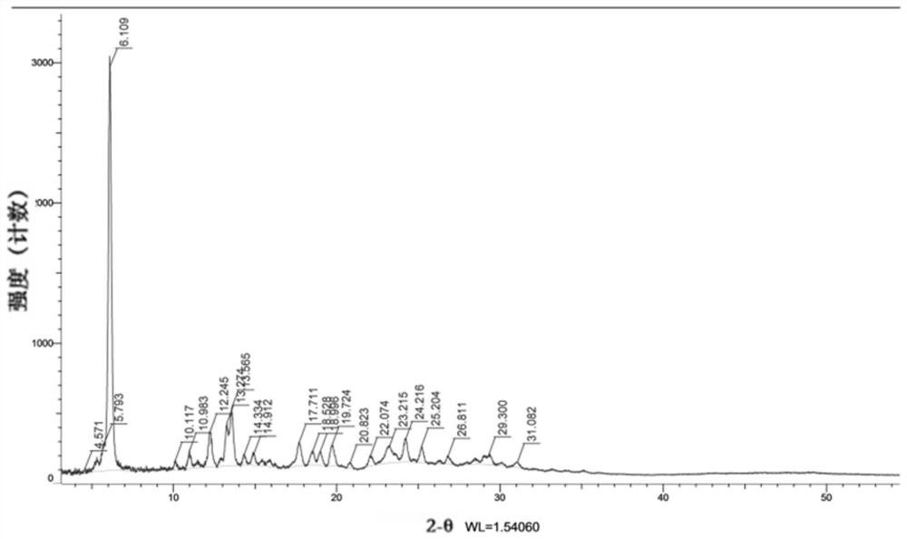 Crystal form and preparation method of a pyrazoloheteroaryl derivative