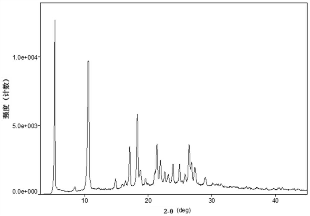 Crystal form and preparation method of a pyrazoloheteroaryl derivative