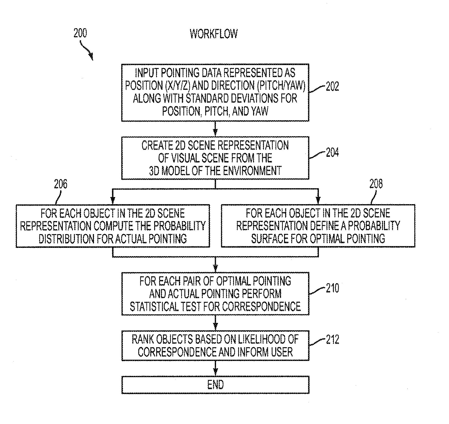 System and Method for Linking Real-World Objects and Object Representations by Pointing