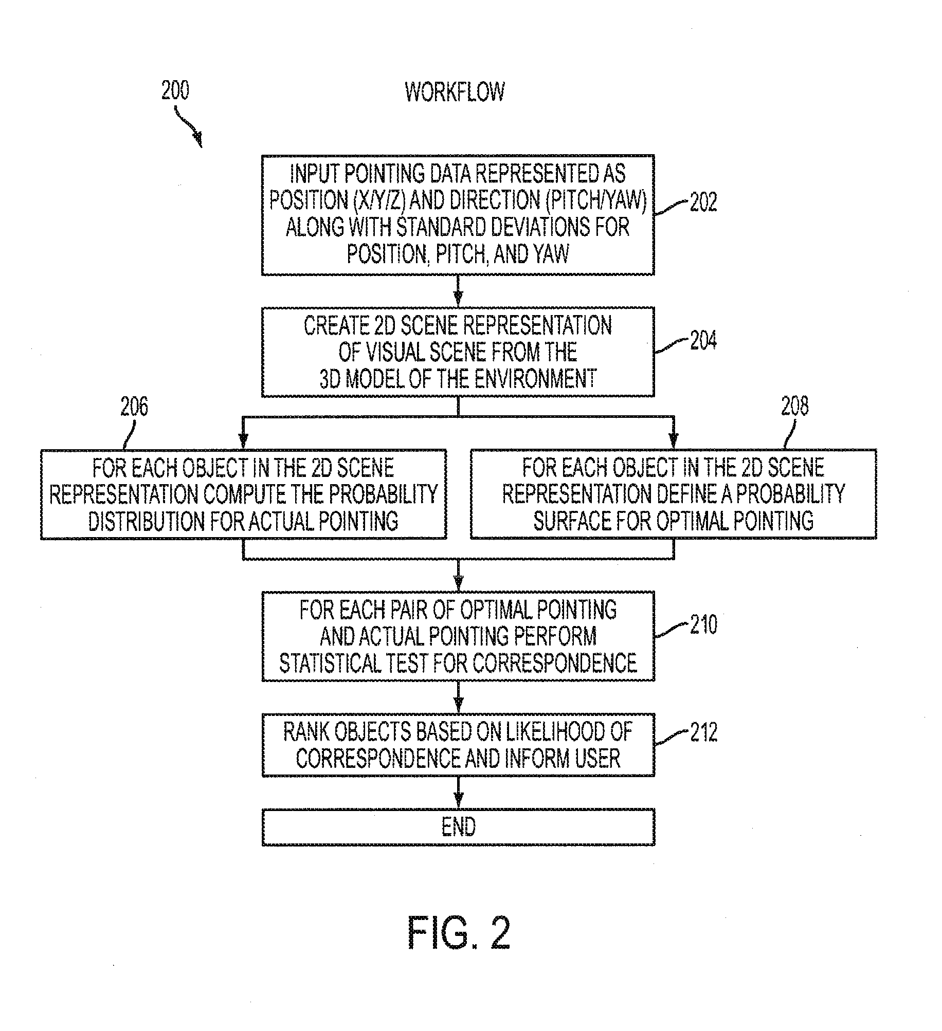 System and Method for Linking Real-World Objects and Object Representations by Pointing