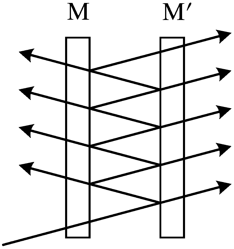 Fabry-Perot cavity and its manufacturing method, interferometer and optical wavelength measurement method