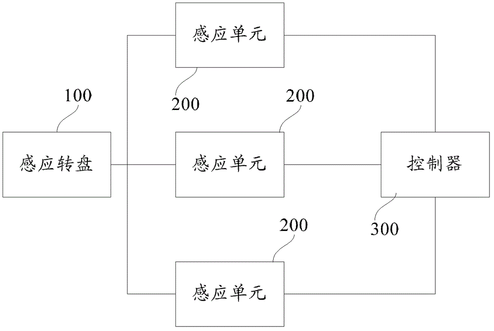 Angle measuring device, measuring method and automobile with the angle measuring device