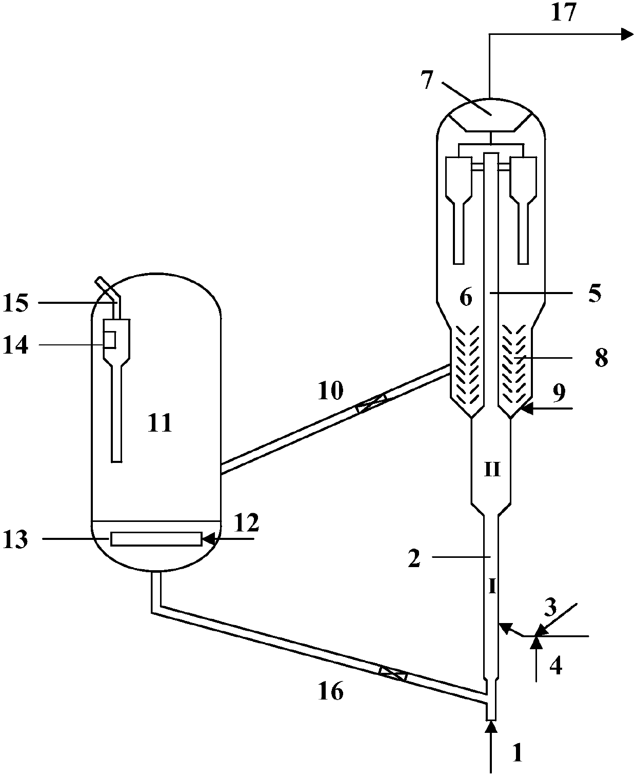 Catalytic cracking method for high nitrogen raw material