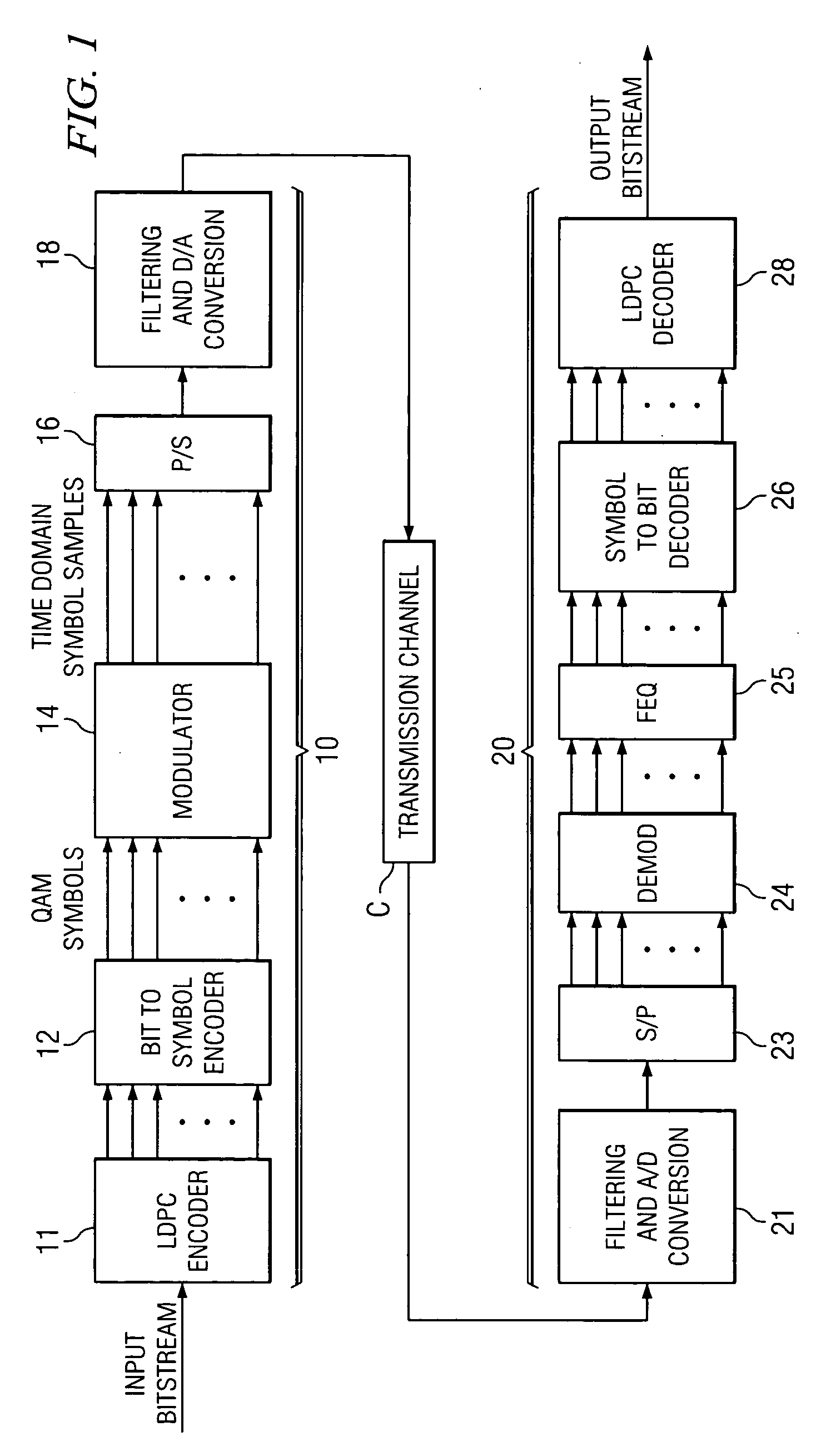 Simplified decoding using structured and punctured LDPC codes