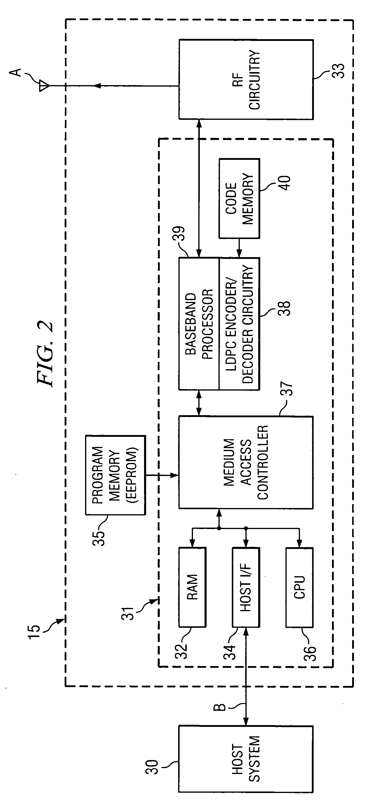 Simplified decoding using structured and punctured LDPC codes