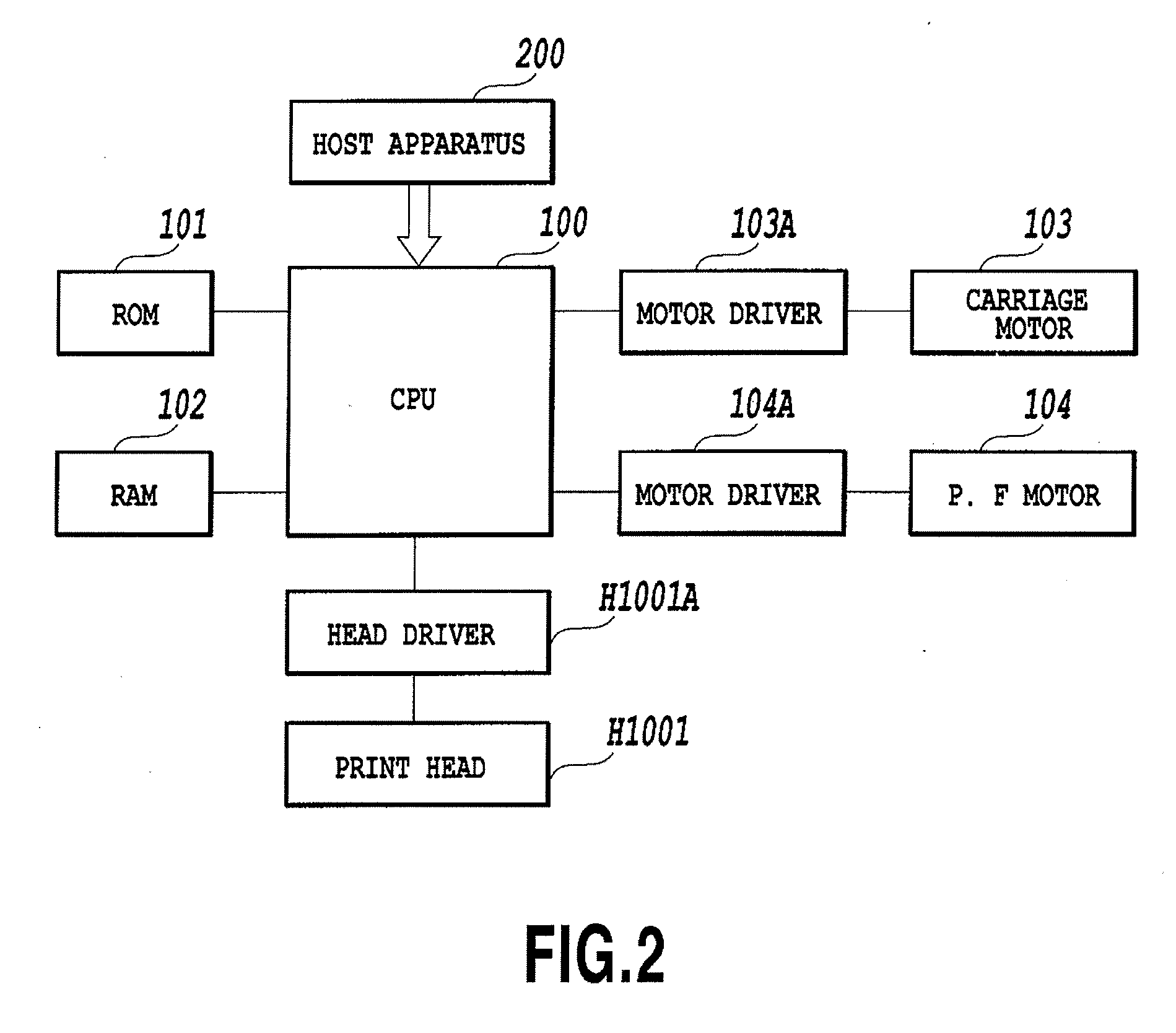 Inkjet printing apparatus