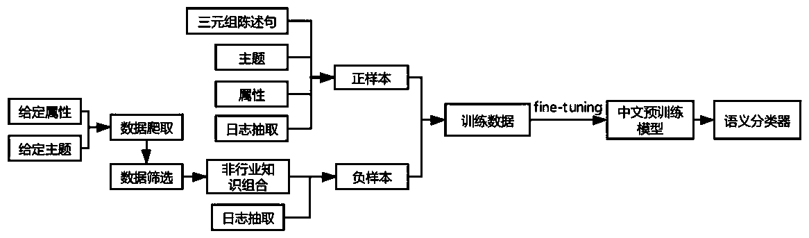 Industry-oriented context omission question-answering method