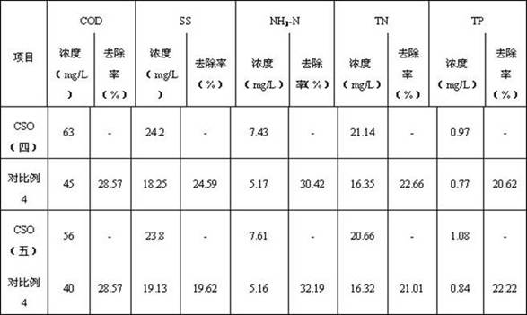 Graded biological filter medium, preparation method thereof, and graded biological filter system