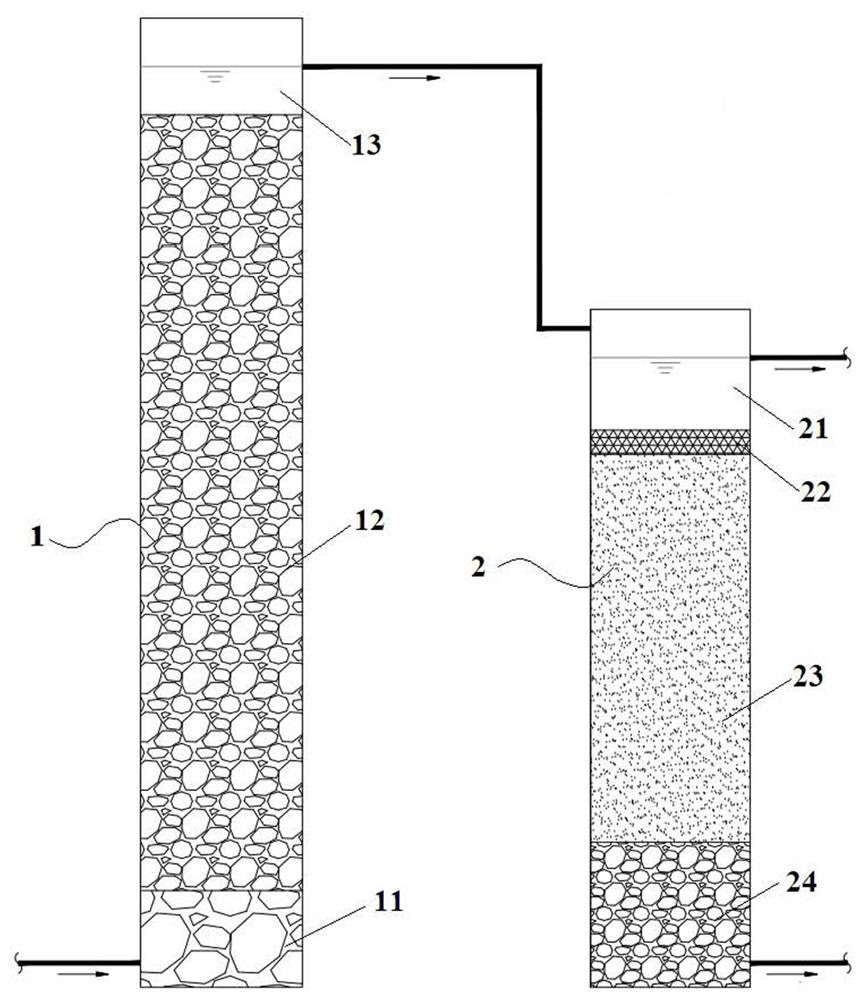 Graded biological filter medium, preparation method thereof, and graded biological filter system