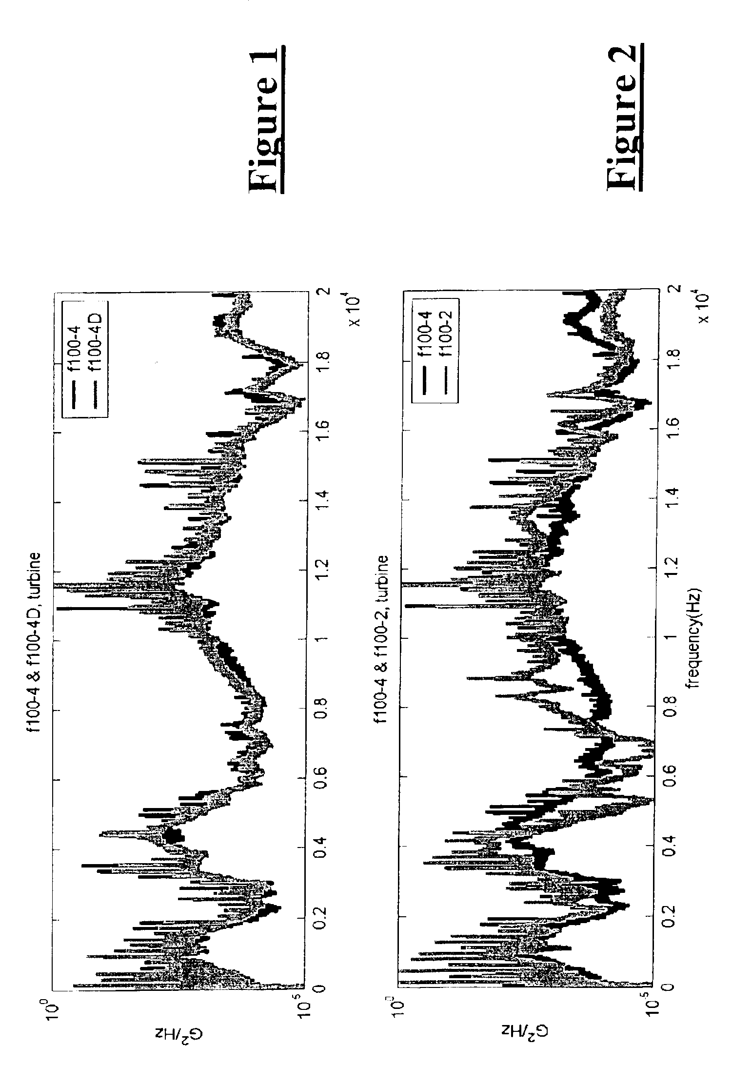 Method and system for diagnostics and prognostics of a mechanical system