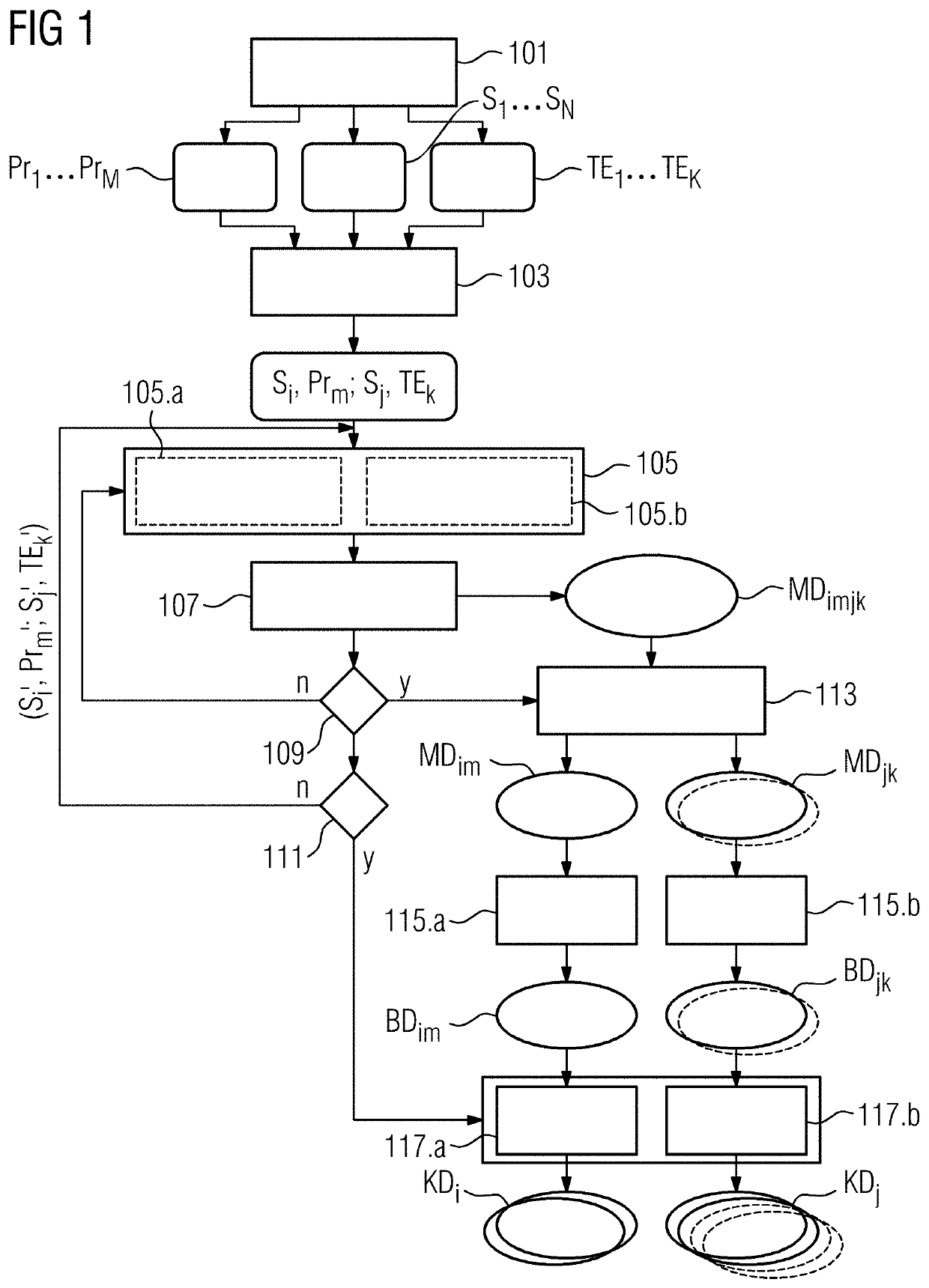 Method and apparatus for simultaneous magnetic resonance multi-contrast data acquisition