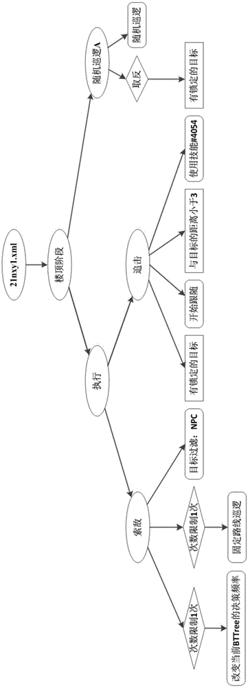 Test script generation method, test script generation device, testing method, testing device and testing system