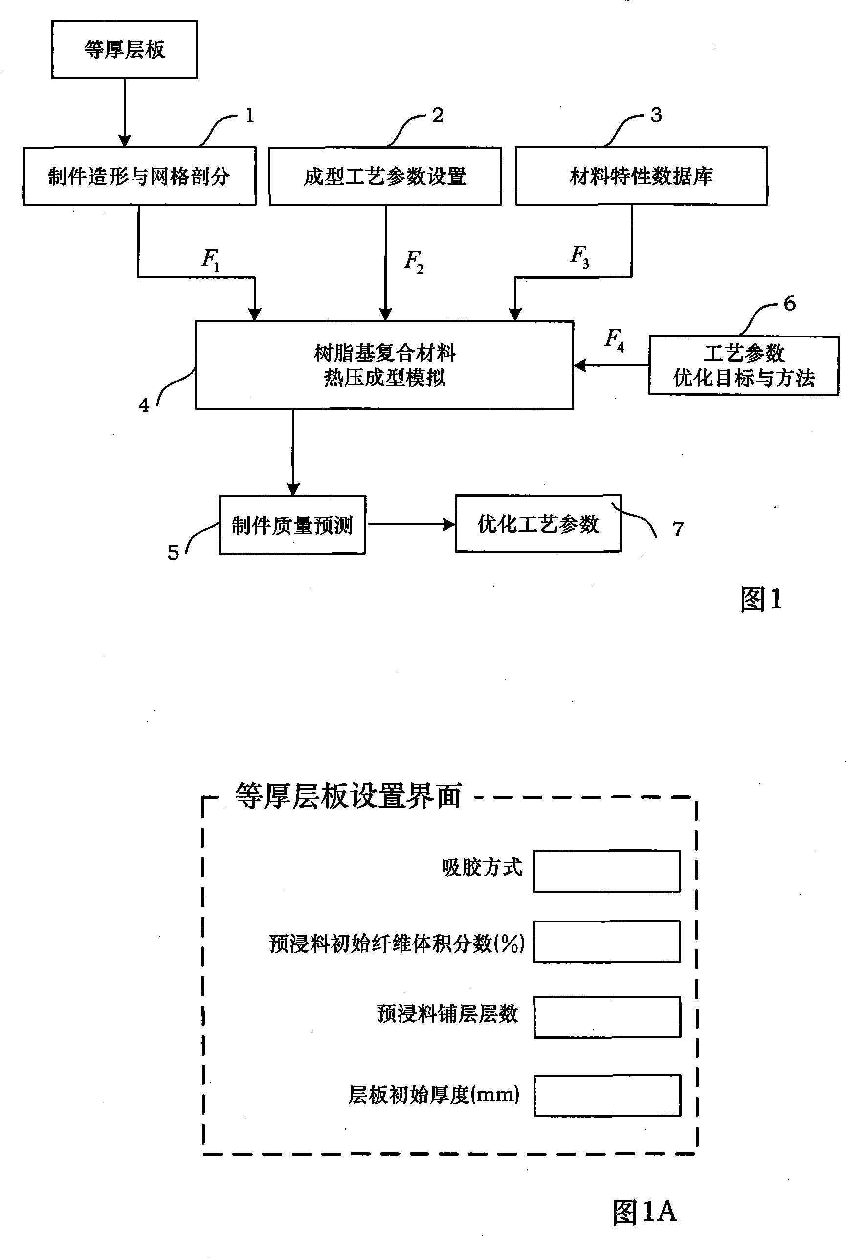 Optimization method for process pressure of resin base composite equal thick laminate hot-press technology