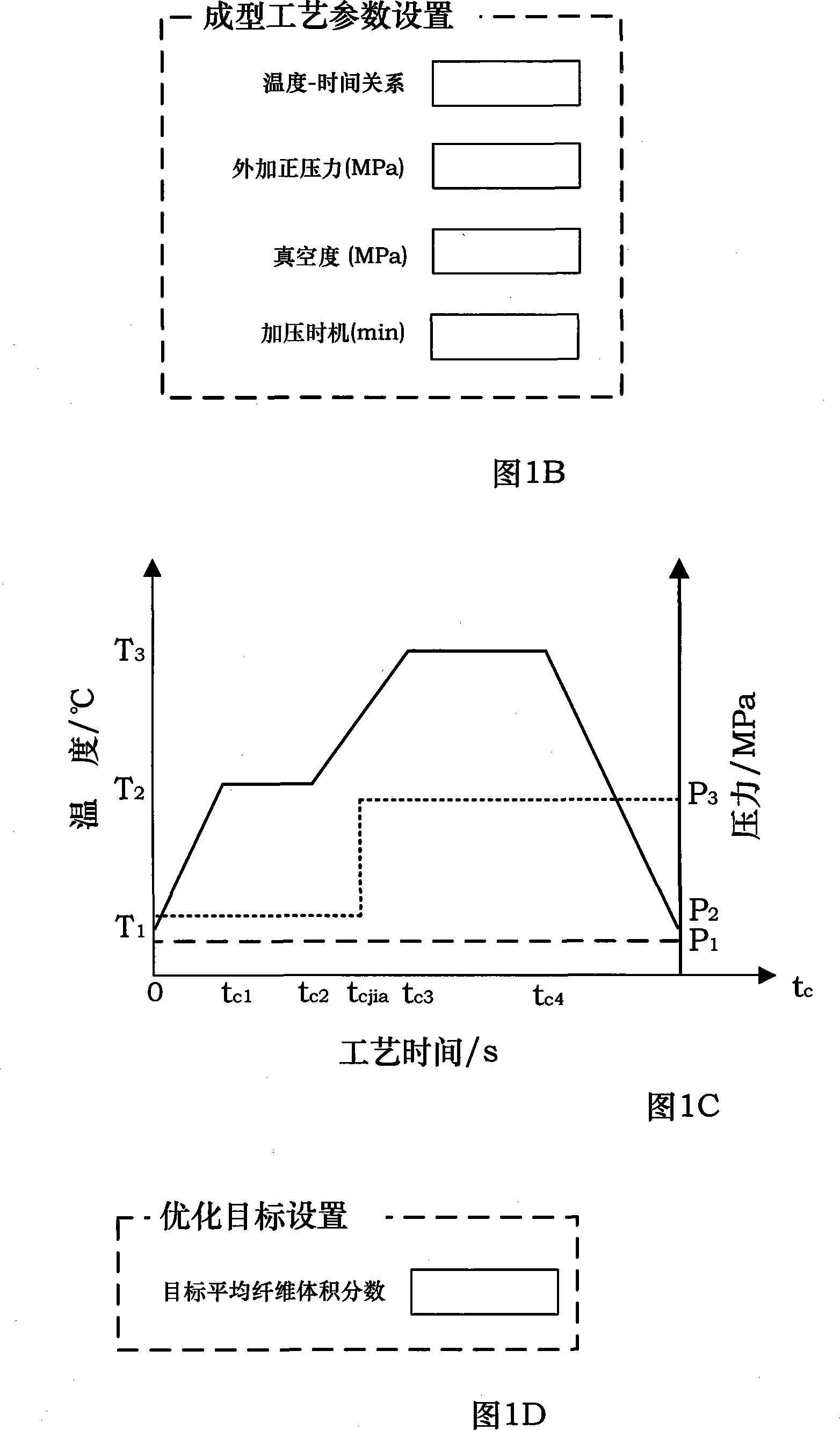 Optimization method for process pressure of resin base composite equal thick laminate hot-press technology